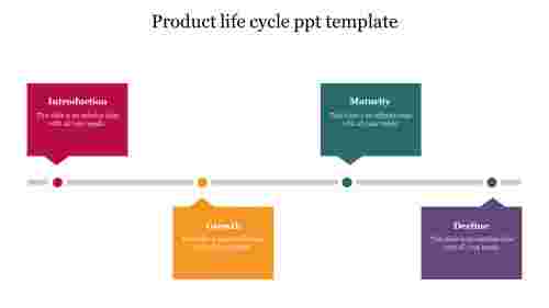 Product life cycle ppt template
